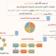 شعبة الاجتماعيات بمكتب تعليم غرب مكة تنفذ البرنامج التدريبي تطبيقات البحث الإجرائي