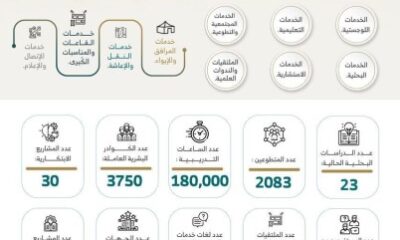 جامعة أم القرى تسخر جهودها لخدمة ضيوف الرحمن في موسم حج 1444هـ. 