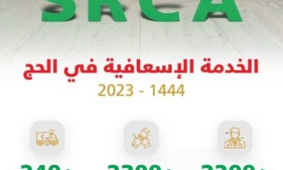 بأكثر من 2200 ممارس صحي.. “الهلال الأحمر” يستكمل جاهزيته لموسم حج هذا العام