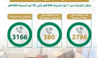 أمانة العاصمة المقدسة تتلقى أكثر من 3000 بلاغ خلال موسم الحج