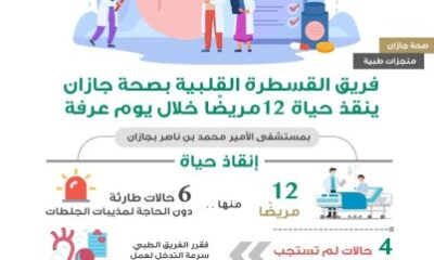 فريق القسطرة القلبية بصحة جازان ينقذ حياة 12 مريض خلال يوم عرفة