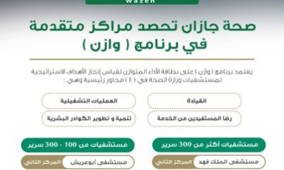 مستشفيات صــحة جازان تحصد مراكز متقدمة في برنامج ( وزان ) على مستوى وزارة الصحة 