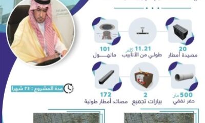 مشروع لتصريف مياه الأمطار في أبرق الرغامة