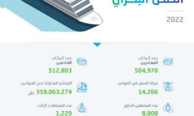 ارتفاع حركة السفن في الموانئ بنسبة 8%