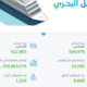 ارتفاع حركة السفن في الموانئ بنسبة 8%