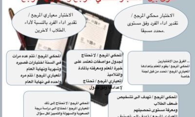 "الواقع والطموح" لقاء ينفذه مكتب تعليم العوالي بمكة