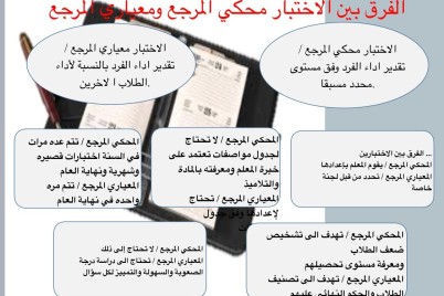 "الواقع والطموح" لقاء ينفذه مكتب تعليم العوالي بمكة