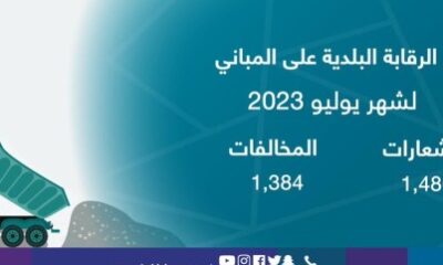 أمانة جدة ترصد 1,384 مخالفة مباني خلال يوليو