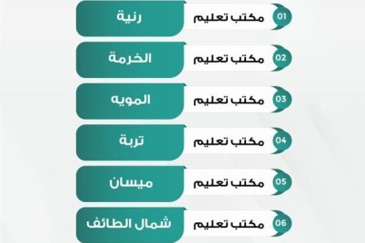 إعادة التوزيع الجغرافي لمكاتب تعليم الطائف