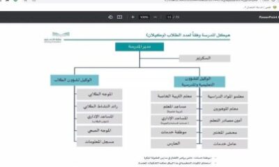 "تعليم الطائف‬⁩" ينظم اللقاء التنشيطي الافتراضي لمعلمي الموهوبين للعام الدراسي 1445 هـ