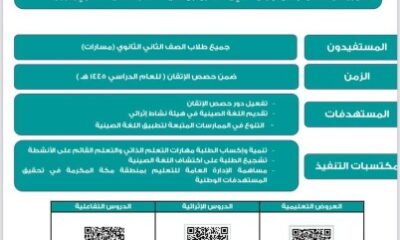 28903 طالب/ـة يتعلمون اللغة الصينية بمدارس الثانوية بمكّة 