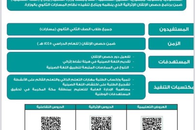 28903 طالب/ـة يتعلمون اللغة الصينية بمدارس الثانوية بمكّة 