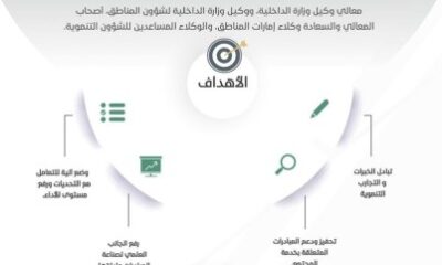 برعاية أمير منطقة عسير انطلاق ملتقى إمارات المناطق 