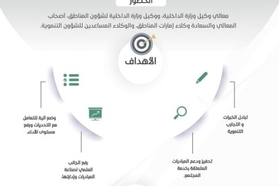 برعاية أمير منطقة عسير انطلاق ملتقى إمارات المناطق 