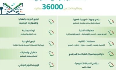 إحتفاءً بـ #اليوم الوطني الـ93 .. #تقني مكة يدشن 193 مبادرة وفعالية