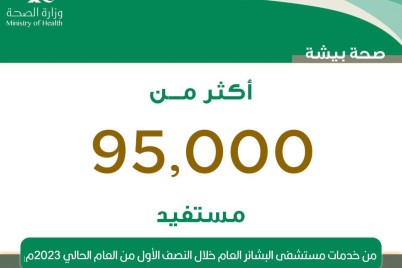 أكثر من 95 ألف مستفيد من خدمات مستشفى البشائر خلال النصف الأول من عام 2023م