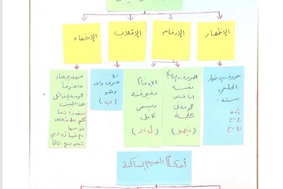 مكتب تعليم الشرائع يطلق البرنامج التدريبي" إتقان المهارات الأساسية في التجويد"