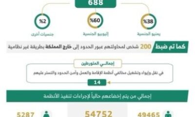 الحملات الميدانية المشتركة: ضبط 17999 مخالفًا لأنظمة الإقامة والعمل وأمن الحدود خلال أسبوع