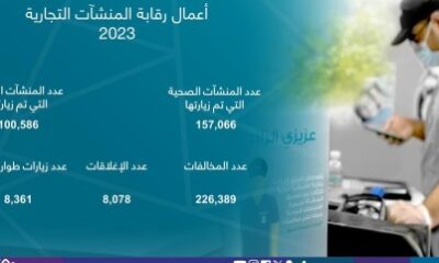 "أمانة جدة" تنفذ أكثر من 257 ألف جولة رقابية على المنشآت خلال العام الماضي