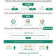 الداخلية : ضبط (6)متورطين و(14955) مخالفًا لأنظمة الإقامة والعمل وأمن الحدود