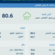 #البيئة : #عسير تسجّل أعلى كمية لهطول الأمطار بـ (80.6) ملم