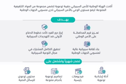 الهيئة الوطنية للأمن السيبراني: أكثر من 900 جهة مستفيدة من «الحقيبة التوعوية للجهات الوطنية»