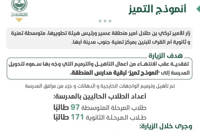 الكلية التقنية التطبيقية تفعل معرض الموهبة و الإبتكار وريادة الأعمال 