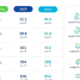 "الإحصاء": ارتفاع أعداد الركاب في مطارات المملكة بنسبة 26% لعام 2023م