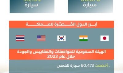 الزكاة والضريبة : 160 ألف واردات المملكة من السيارات خلال عامي 2022 2023م