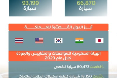 الزكاة والضريبة : 160 ألف واردات المملكة من السيارات خلال عامي 2022 2023م