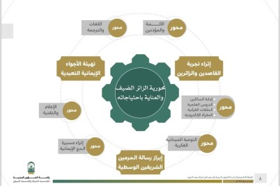 السديس يطلق خطة وكالة المسجد النبوي لموسم الحج.