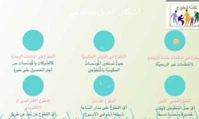 "تبادل الخبرات بين الرائدات المتميزات في المسؤولية المجتمعية والعمل التطوعي" ورشة عمل بمكتب تعليم التنعيم