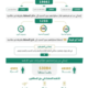 الداخلية : ضبط (9) متورطين و(19662) مخالفًا لأنظمة الإقامة والعمل وأمن الحدود