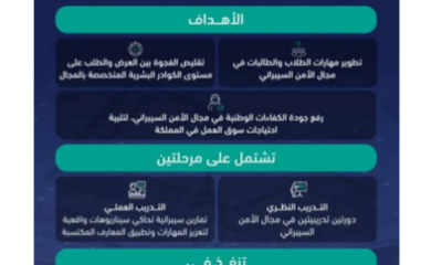 انطلاق معسكرات الأمن السيبراني في الرياض وجدة والخُبر