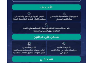انطلاق معسكرات الأمن السيبراني في الرياض وجدة والخُبر