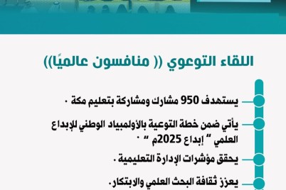 اللقاء التوعوي "منافسون عالميًا" يستهدف 950 مشارك ومشاركة بتعليم مكة المكرمة 