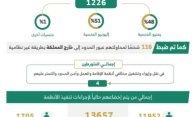 ضبط 15324 مخالفًا لأنظمة الإقامة والعمل وأمن الحدود خلال أسبوع