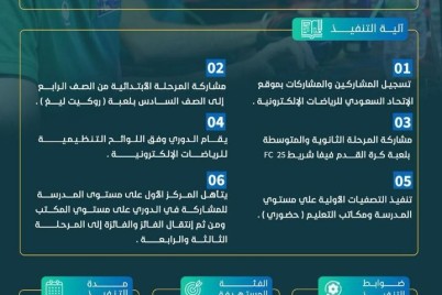 تعليم الطائف ‬⁩يعلن انطلاق دوري المدارس للرياضات الإلكترونية للطلاب والطالبات في جميع المراحل الدراسية