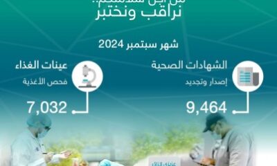 أمانة جدة تصدر وتجدد 9,464 شهادة صحية وتفحص 7,032 عينة غذاء