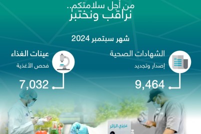 أمانة جدة تصدر وتجدد 9,464 شهادة صحية وتفحص 7,032 عينة غذاء