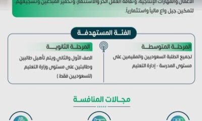 تعليم الطائف يدعو الطلبة للمشاركة في المشروع التثقيفي "ريادي"