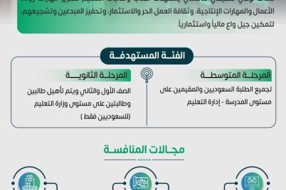 تعليم الطائف يدعو الطلبة للمشاركة في المشروع التثقيفي "ريادي"