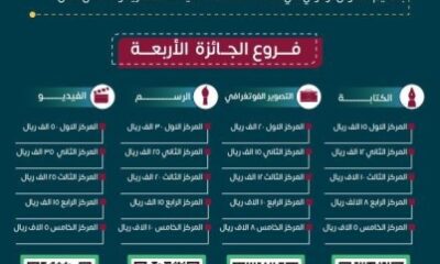 "تعليم الطائف " يدعو الطلاب والطالبات للمشاركة في جائزة المستثمر الذكي الخليجي