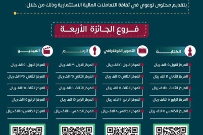 "تعليم الطائف " يدعو الطلاب والطالبات للمشاركة في جائزة المستثمر الذكي الخليجي