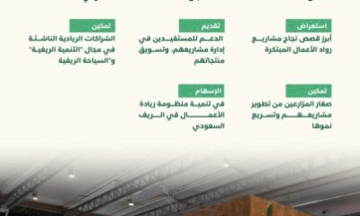 "ريف السعودية" يستعرض جهوده لتطوير ريادة الأعمال الريفية