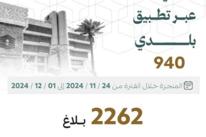 أمانة العاصمة المقدّسة تباشر 2262 بلاغاً عبر تطبيق بلدي خلال أسبوع