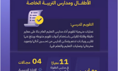 تمهيدًا للإعلان عن التقويم.. "تقويم التعليم" تصدر 25 معيارًا للتقويم المدرسي