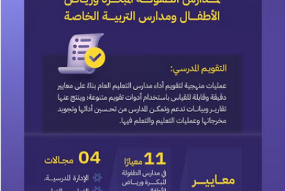 تمهيدًا للإعلان عن التقويم.. "تقويم التعليم" تصدر 25 معيارًا للتقويم المدرسي