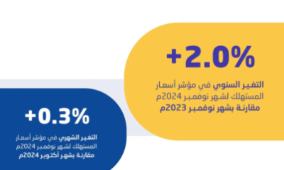 "الإحصاء": معدل التضخم في المملكة يصل إلى 2.0 % في نوفمبر الماضي