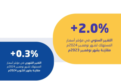 "الإحصاء": معدل التضخم في المملكة يصل إلى 2.0 % في نوفمبر الماضي